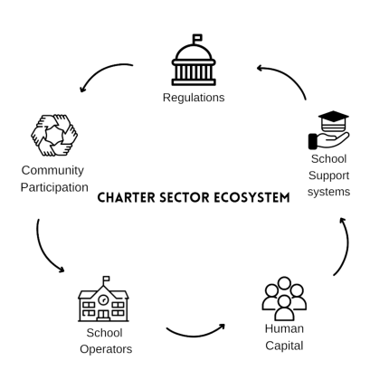 charter sector ecosystem